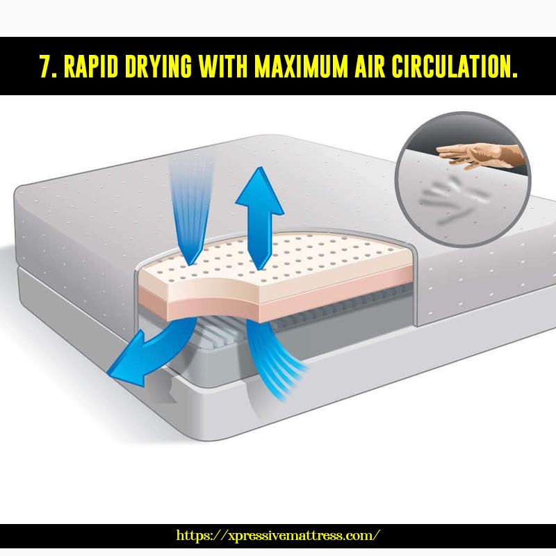 7. Rapid drying with maximum air circulation.